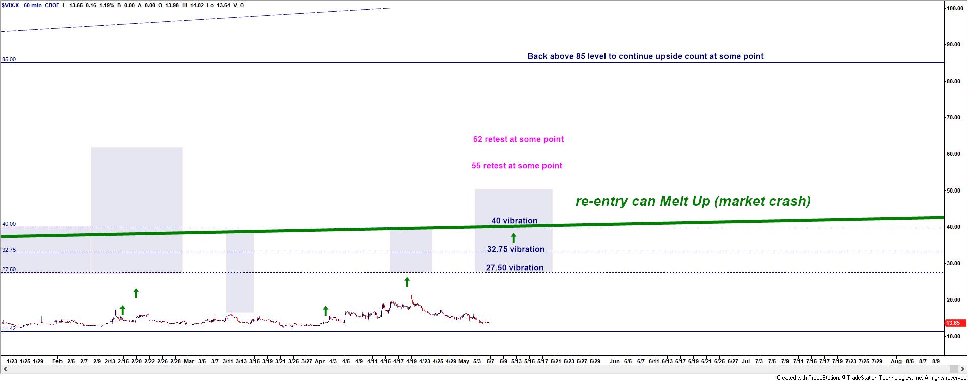 Examples of Trading Set Ups – BAM Members Site